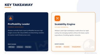 Amazon vs Alibaba Business Model: A Complete Comparison Guide | PDF