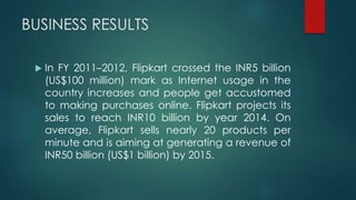 BUSINESS RESULTS
 In FY 2011–2012, Flipkart crossed the INR5 billion
(US$100 million) mark as Internet usage in the
country increases and people get accustomed
to making purchases online. Flipkart projects its
sales to reach INR10 billion by year 2014. On
average, Flipkart sells nearly 20 products per
minute and is aiming at generating a revenue of
INR50 billion (US$1 billion) by 2015.
 