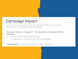 Campaign Impact
A survey was conducted with Consumers and Panelists to gauge the
effectiveness and impact of both campaigns.
Consumer Dipstick: Amongst 21 – 40 year olds from Mumbai, Delhi &
Bangalore
•  88 respondents (Total respondents)
•  72 respondents (Aware of both the campaigns)
Panel Experts: 8 experts with relevant industry experience
 