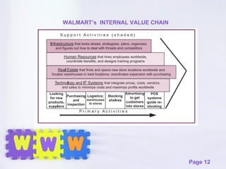 WALMART’s  INTERNAL VALUE CHAIN 