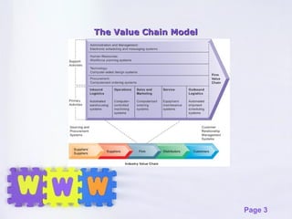 The Value Chain Model 