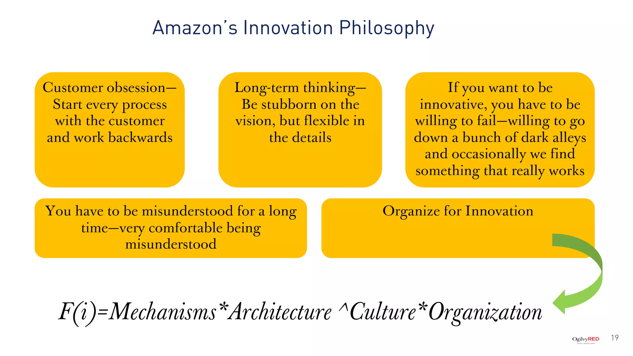 Amazon’s Innovation Philosophy
19
Customer obsession—
Start every process
with the customer
and work backwards
If you want to be
innovative, you have to be
willing to fail—willing to go
down a bunch of dark alleys
and occasionally we find
something that really works
Long-term thinking—
Be stubborn on the
vision, but flexible in
the details
You have to be misunderstood for a long
time—very comfortable being
misunderstood
Organize for Innovation
F(i)=Mechanisms*Architecture ^Culture*Organization
 