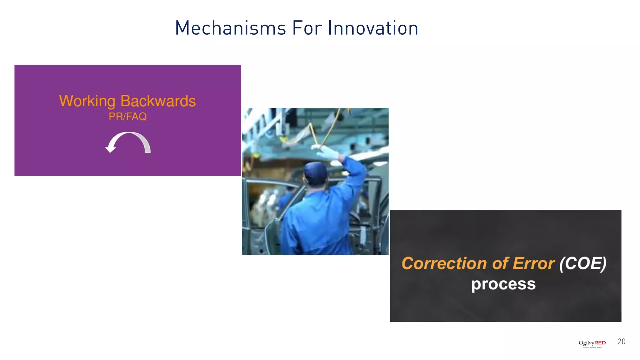 Mechanisms For Innovation
20
 