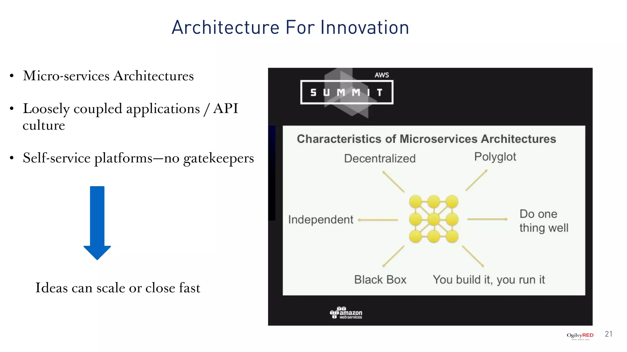 Architecture For Innovation
21
• Micro-services Architectures
• Loosely coupled applications / API
culture
• Self-service platforms—no gatekeepers
Ideas can scale or close fast
 