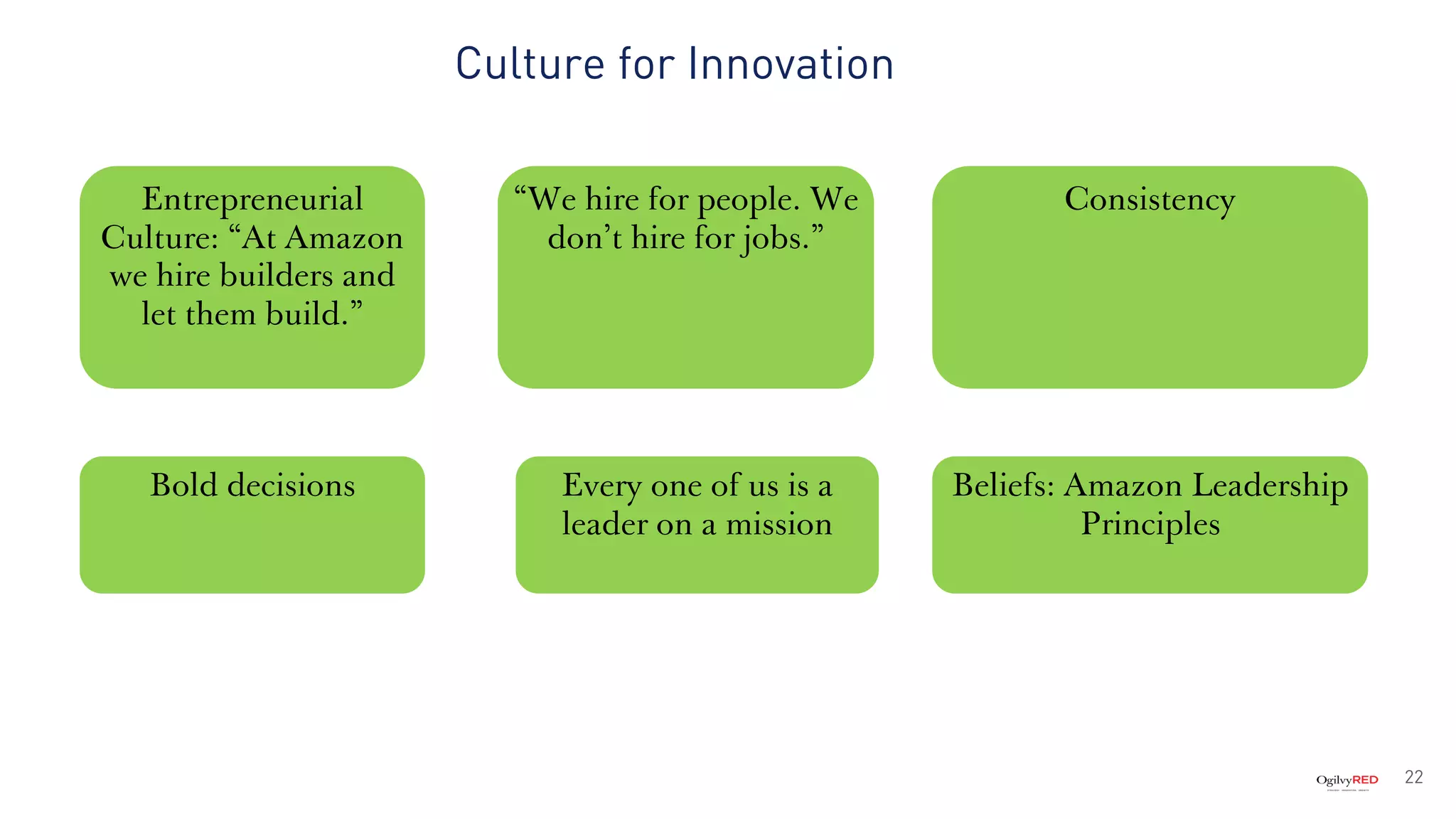 Culture for Innovation
22
Entrepreneurial
Culture: “At Amazon
we hire builders and
let them build.”
Consistency“We hire for people. We
don’t hire for jobs.”
Bold decisions Beliefs: Amazon Leadership
Principles
Every one of us is a
leader on a mission
 