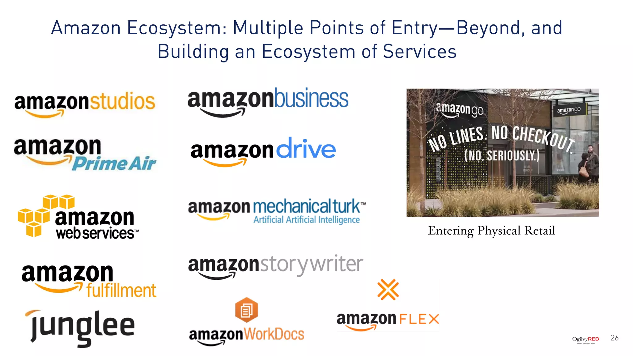 26
Amazon Ecosystem: Multiple Points of Entry—Beyond, and
Building an Ecosystem of Services
Entering Physical Retail
 
