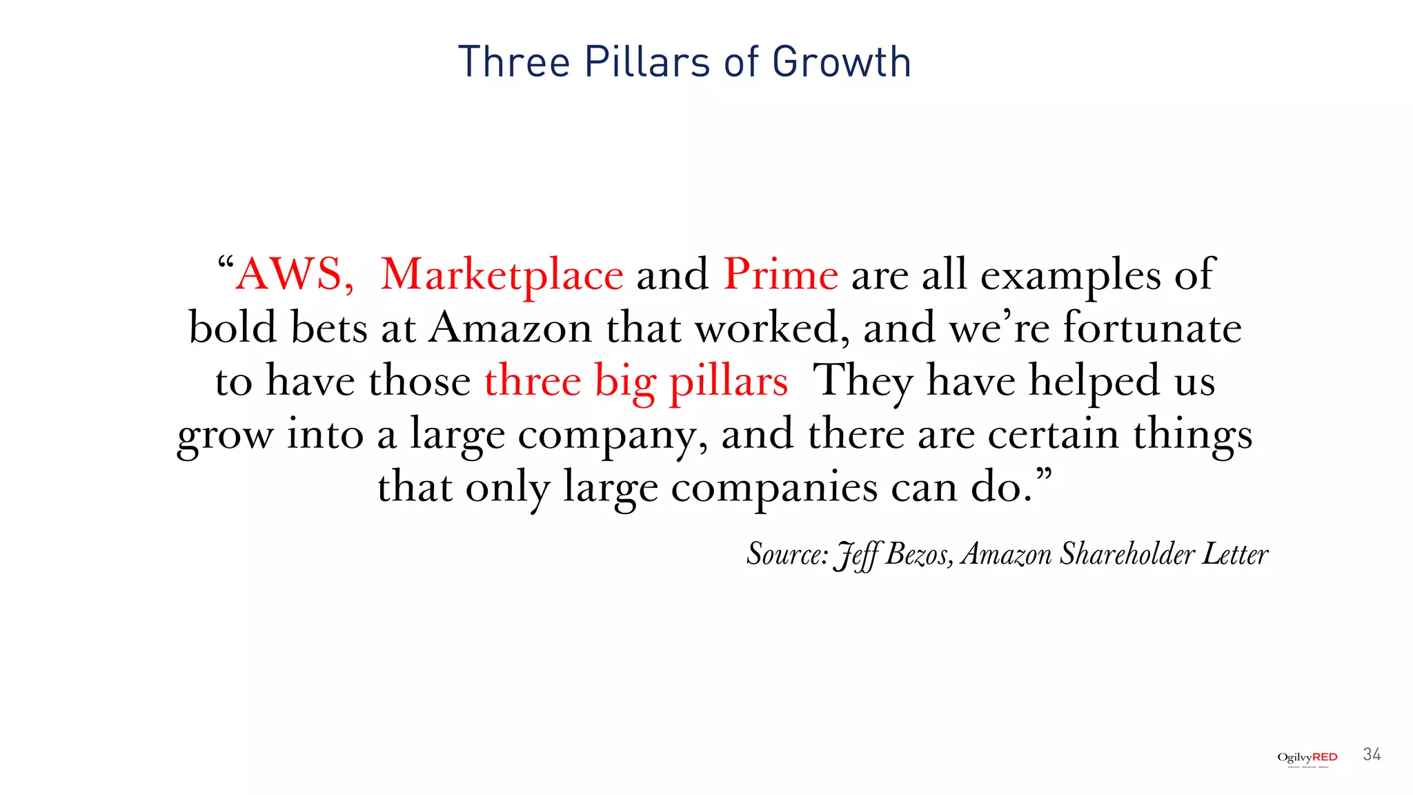 Three Pillars of Growth
34
“AWS,, Marketplace and Prime are all examples of
bold bets at Amazon that worked, and we’re fortunate
to have those three big pillars. They have helped us
grow into a large company, and there are certain things
that only large companies can do.”
Source: Jeff Bezos, Amazon Shareholder Letter
Source: Jeff Bezos, Amazon Shareholder Letter
 
