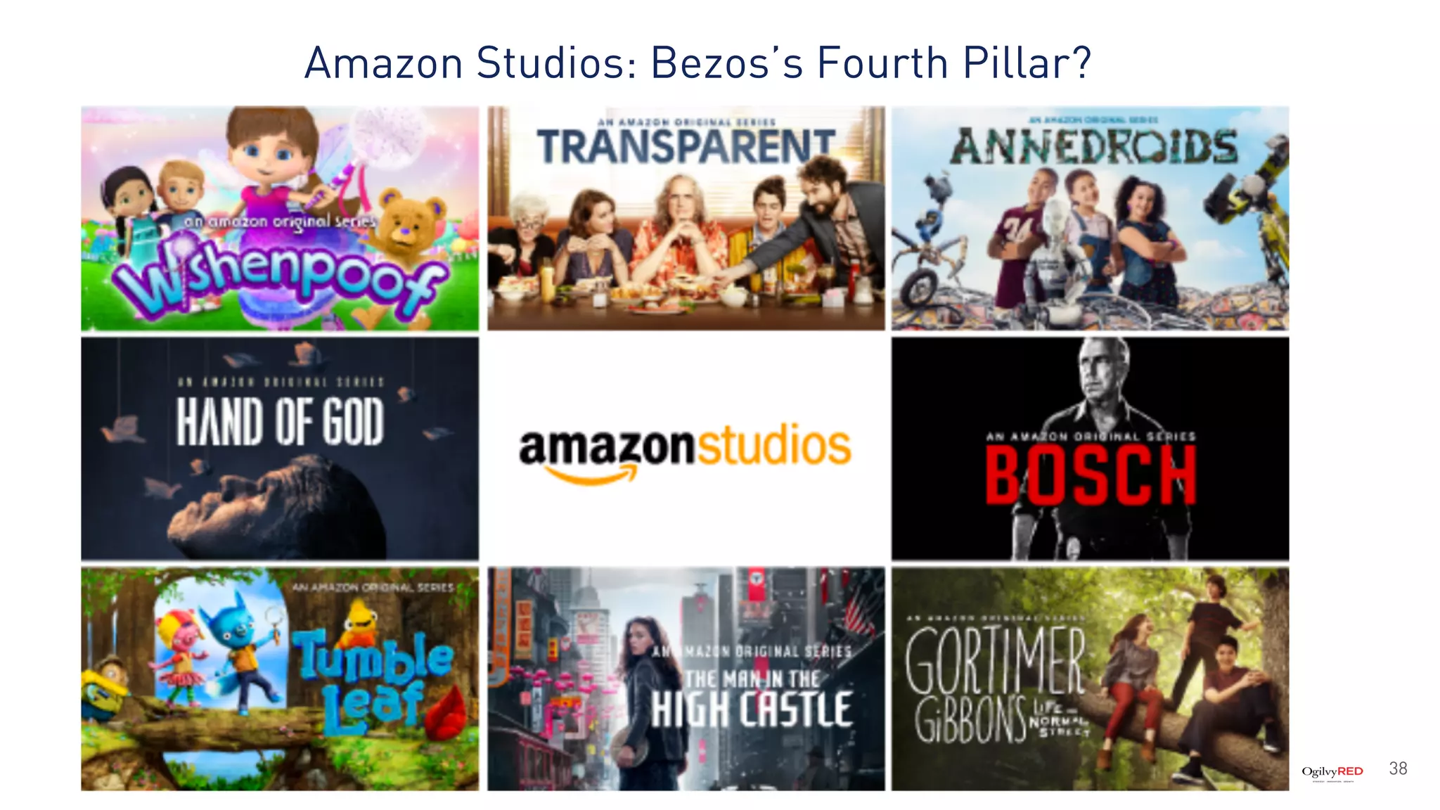 38
Amazon Studios: Bezos’s Fourth Pillar?
 