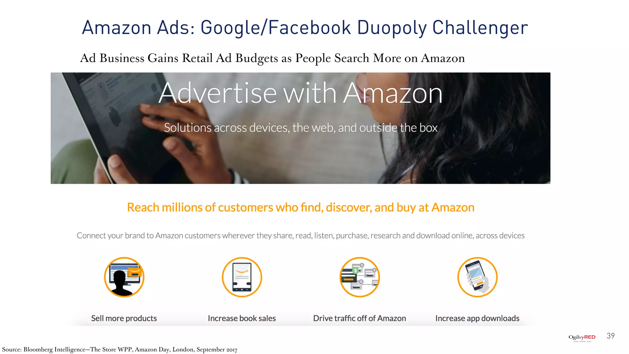 39
Source: Bloomberg Intelligence—The Store WPP, Amazon Day, London, September 2017
Ad Business Gains Retail Ad Budgets as People Search More on Amazon
Amazon Ads: Google/Facebook Duopoly Challenger
 