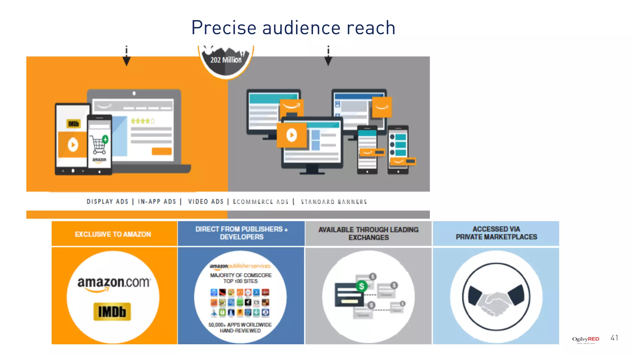 41
Precise audience reach
 