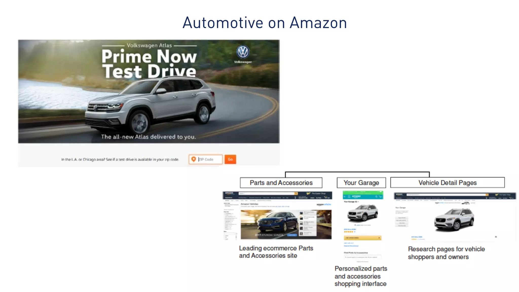 45
Automotive on Amazon
 