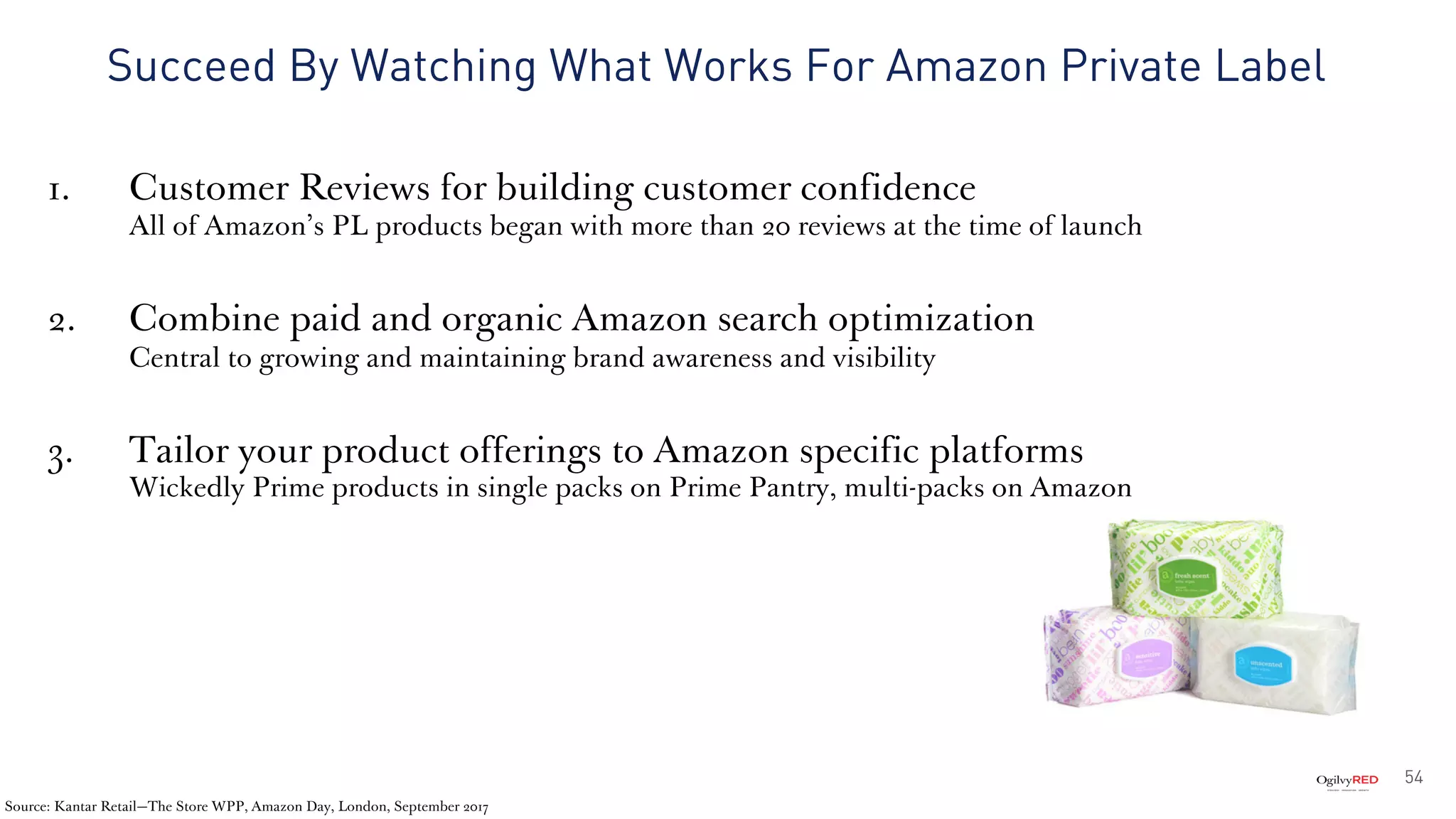 54
Succeed By Watching What Works For Amazon Private Label
Source: Kantar Retail—The Store WPP, Amazon Day, London, September 2017
1. Customer Reviews for building customer confidence
All of Amazon’s PL products began with more than 20 reviews at the time of launch
2. Combine paid and organic Amazon search optimization
Central to growing and maintaining brand awareness and visibility
3. Tailor your product offerings to Amazon specific platforms
Wickedly Prime products in single packs on Prime Pantry, multi-packs on Amazon
 