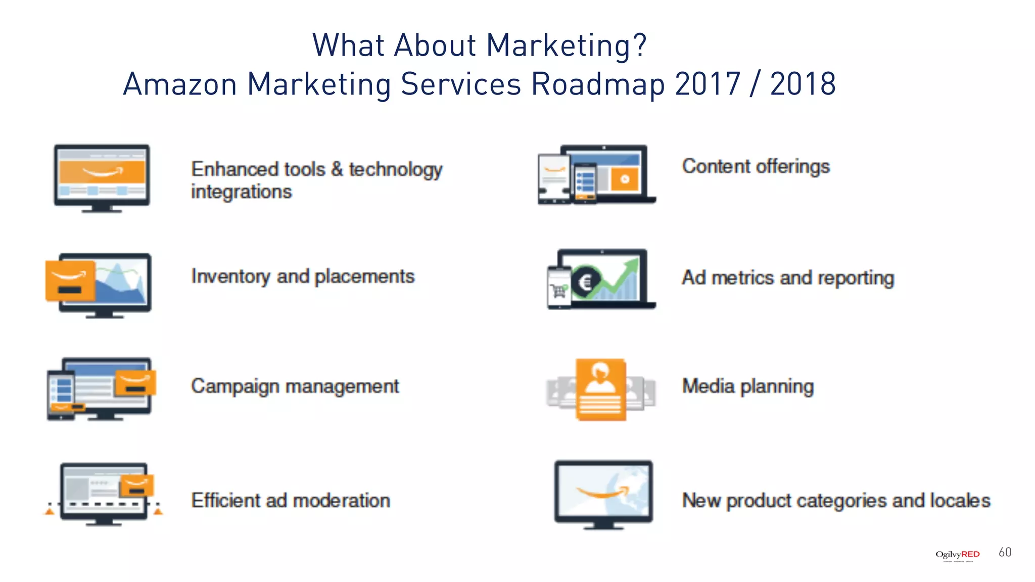 60
What About Marketing?
Amazon Marketing Services Roadmap 2017 / 2018
 