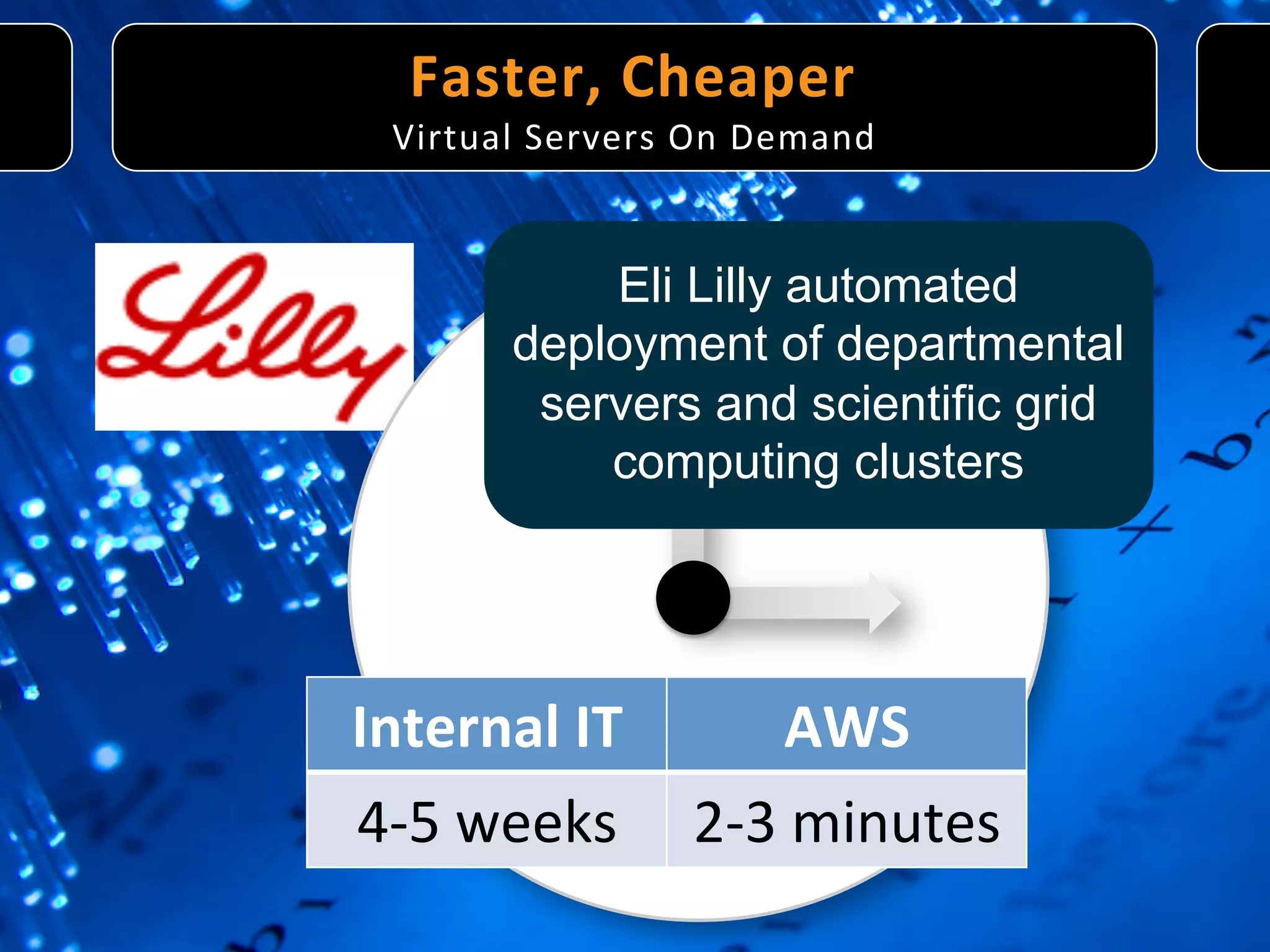 Faster,	
   C heaper
                       	
  
  Virtual	
  Servers	
  On	
  Demand	
  


               Eli Lilly automated
           deployment of departmental
            servers and scientific grid
               computing clusters




Internal	
  IT	
  	
            AWS	
  
4-­‐5	
  weeks	
   2-­‐3	
  minutes	
  
 
