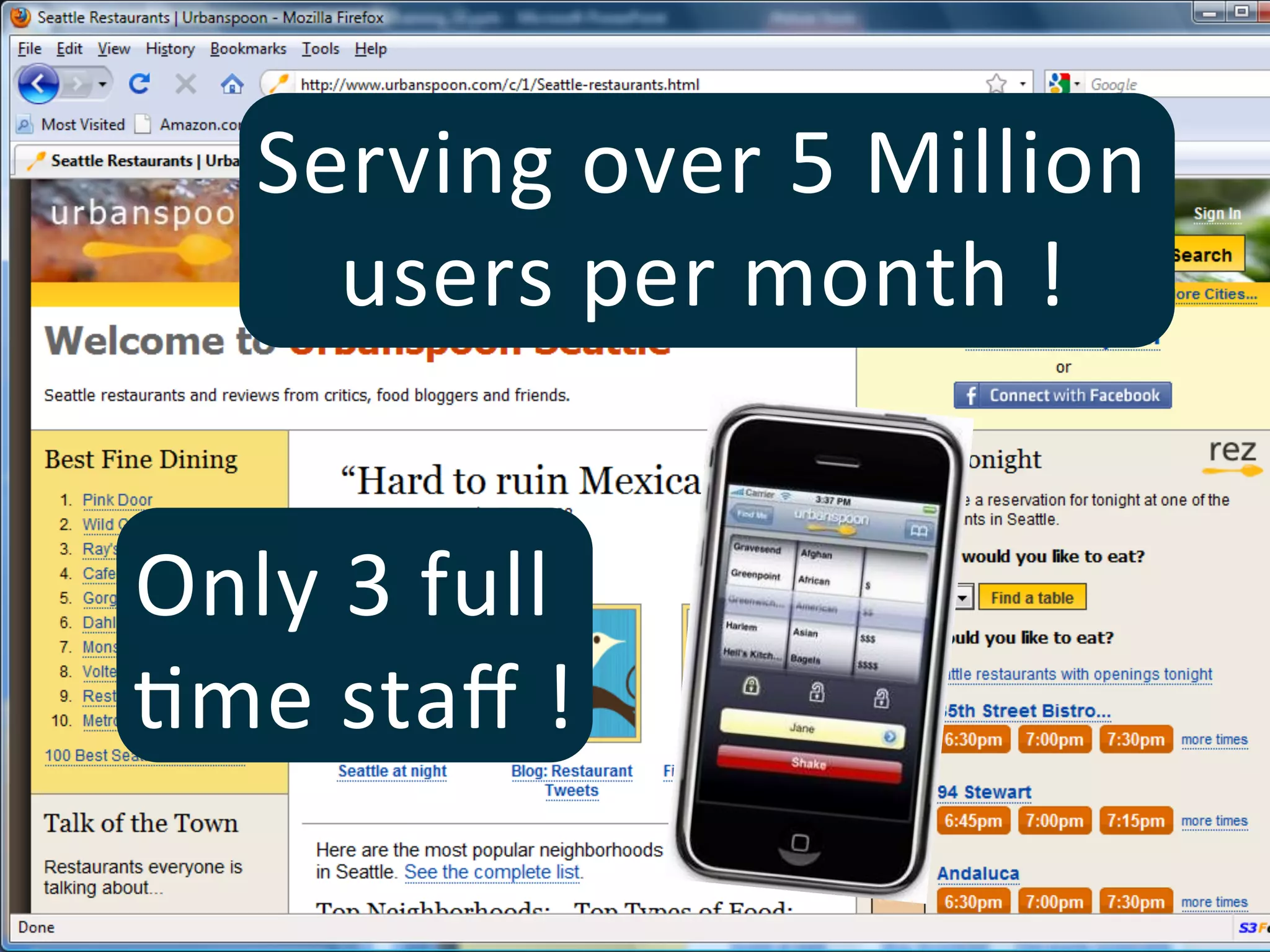 Serving	
   over	
   5	
   Million	
  
       users	
  per	
  month	
  !    	
  


Only	
  3	
  full	
  
-me	
  staﬀ	
  ! 	
  
 