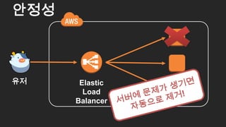 안정성
24
Elastic
Load
Balancer
유저
 