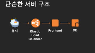 단순한 서버 구조
31
Elastic
Load
Balancer
유저 Frontend DB
 