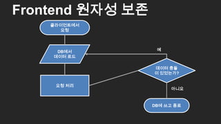 Frontend 원자성 보존
34
클라이언트에서
요청
DB에서
데이터 로드
요청 처리
데이터 충돌
이 있었는가?
DB에 쓰고 종료
예
아니요
 