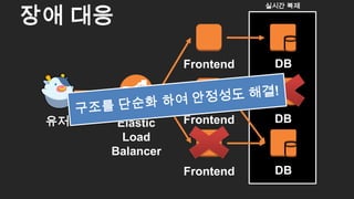ㅇㅇㅇ
장애 대응
42
Elastic
Load
Balancer
유저 Frontend DB
Frontend DB
Frontend DB
실시간 복제
 