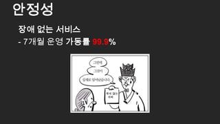 장애 없는 서비스
- 7개월 운영 가동률 99.9%
안정성
46
 