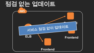 점검 없는 업데이트
51
ELB Frontend
Frontend
Frontend
 