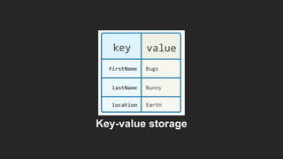 Key-value storage
58
 