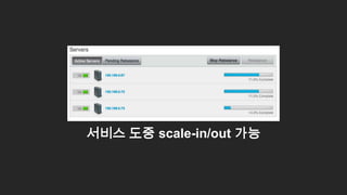59
서비스 도중 scale-in/out 가능
 