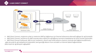 www.sistek.com.tr 4
 AWS Direct Connect, müşterinin şirket içi sitelerinin AWS’ye bağlanması için İnternet kullanımına alternatif sağlayan bir ağ hizmetidir.
 AWS Direct Connect, tesisleriniz ile AWS arasında tahsis edilmiş bir ağ bağlantısı kurmanızı kolaylaştıran bir bulut hizmeti çözümüdür.
 AWS Direct Connect kullanarak, AWS ile veri merkeziniz, ofisiniz veya ortak kullanım ortamınız arasında özel bağlantı kurabilirsiniz;
çoğu durumda bu ağ maliyetlerinizi düşürebilir, bant genişliği aktarım hızını artırabilir ve İnternet tabanlı bağlantılardan
daha tutarlı bir ağ deneyimi sağlayabilir.
4-AWS DIRECT CONNECT
 