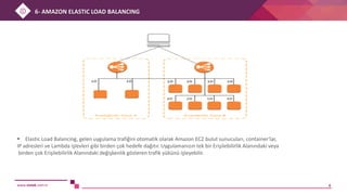 www.sistek.com.tr 6
 Elastic Load Balancing, gelen uygulama trafiğini otomatik olarak Amazon EC2 bulut sunucuları, container'lar,
IP adresleri ve Lambda işlevleri gibi birden çok hedefe dağıtır. Uygulamanızın tek bir Erişilebilirlik Alanındaki veya
birden çok Erişilebilirlik Alanındaki değişkenlik gösteren trafik yükünü işleyebilir.
6- AMAZON ELASTIC LOAD BALANCING
 