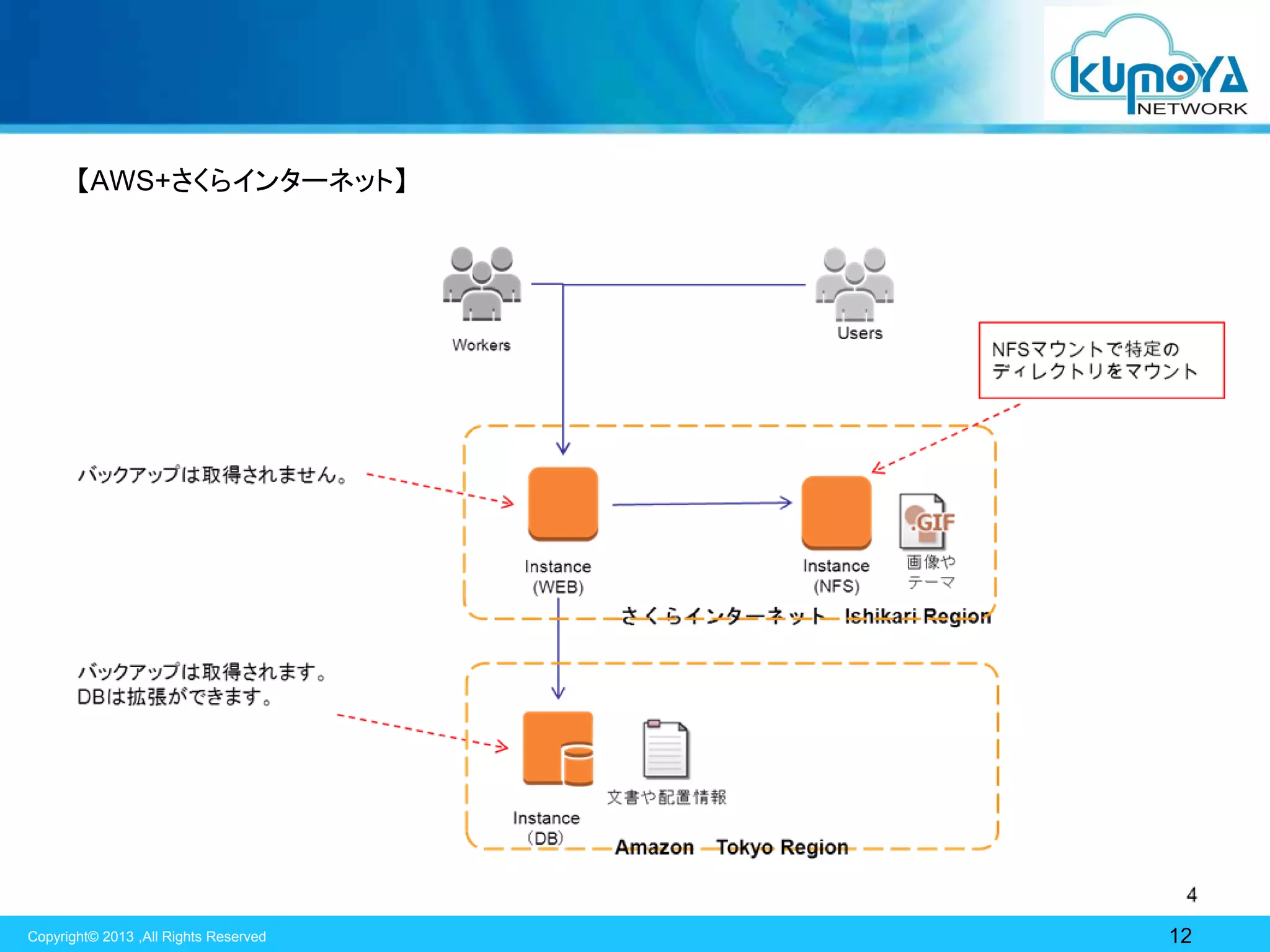 【AWS+さくらインターネット】

Copyright© 2013 ,All Rights Reserved

12

 