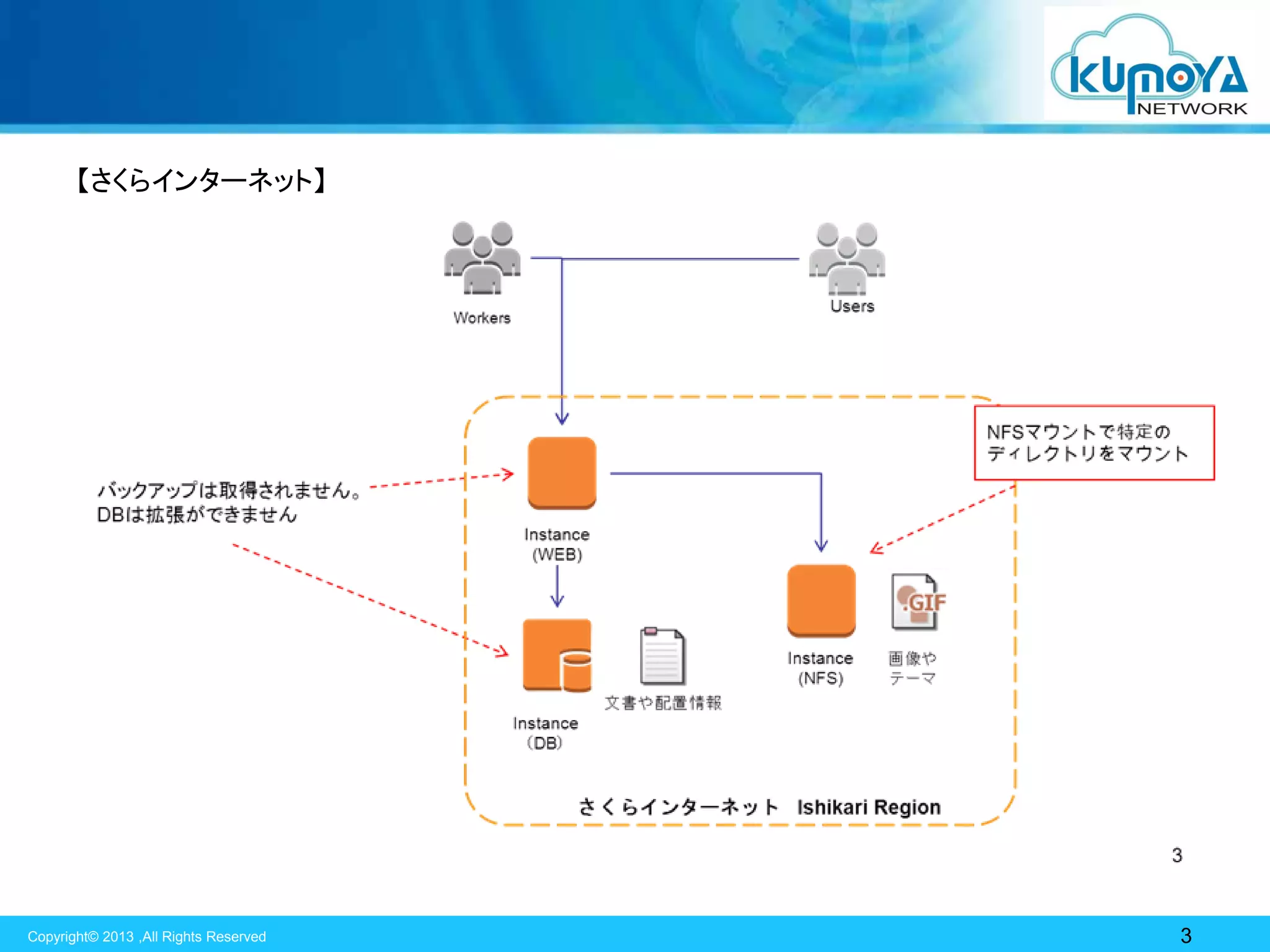 【さくらインターネット】

Copyright© 2013 ,All Rights Reserved

3

 