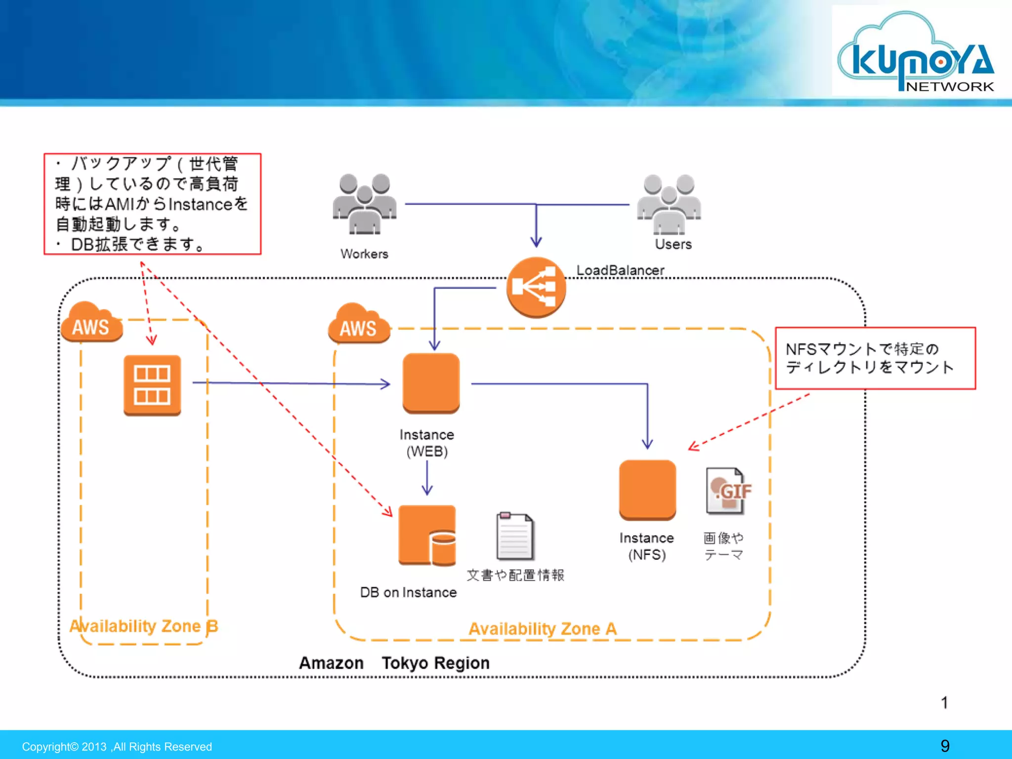 Copyright© 2013 ,All Rights Reserved

9

 