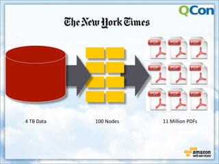 4 TB Data   100 Nodes   11 Million PDFs
 