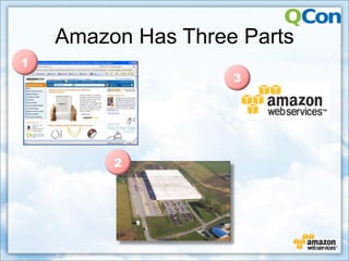 Amazon Has Three Parts
1
                    3




         2
 