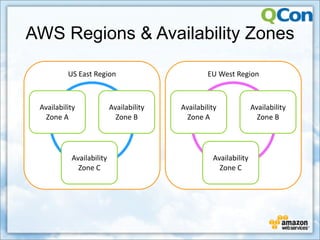 AWS Regions & Availability Zones

          US East Region                             EU West Region



 Availability               Availability    Availability               Availability 
   Zone A                     Zone B          Zone A                     Zone B




            Availability                               Availability 
              Zone C                                     Zone C
 