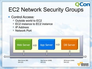 EC2 Network Security Groups
Control Access:
  Outside world to EC2
  EC2 instance to EC2 instance
  IP Address
  Network Port



   Web Server
   Web Server         App Server
                      App Server          DB Server
                                          DB Server




    Web Server (80)   App Server (2048)   DB Server (3300)
    SSH (22)          SSH (22)            SSH (22)
 