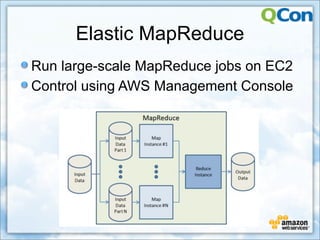 Elastic MapReduce
Run large-scale MapReduce jobs on EC2
Control using AWS Management Console
 