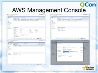 AWS Management Console
 