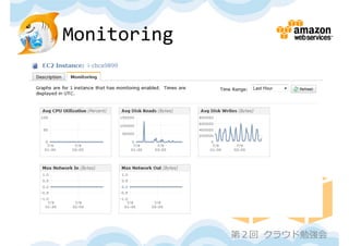 Monitoring




             第２回 クラウド勉強会
 