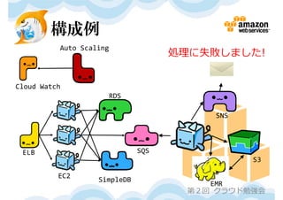 構成例
          Auto Scaling
                                    処理に失敗しました!


Cloud Watch
                     RDS

                                         SNS



 ELB                          SQS
                                               S3

          EC2
                   SimpleDB
                                        EMR
                                     第２回 クラウド勉強会
 