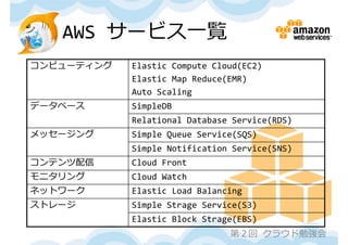 AWS サービス⼀覧
コンピューティング   Elastic Compute Cloud(EC2)
            Elastic Map Reduce(EMR)
            Auto Scaling
データベース      SimpleDB
            Relational Database Service(RDS)
メッセージング     Simple Queue Service(SQS)
            Simple Notification Service(SNS)
コンテンツ配信     Cloud Front
モニタリング      Cloud Watch
ネットワーク      Elastic Load Balancing
ストレージ       Simple Strage Service(S3)
            Elastic Block Strage(EBS)
                               第２回 クラウド勉強会
 