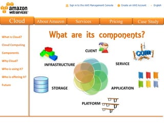 Cloud   About Amazon        Services      Pricing       Case Study


             What are its components?
                                 CLIENT


           INFRASTRUCTURE                    SERVICE




              STORAGE                     APPLICATION


                               PLATFORM
 