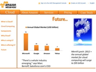 Cloud   About Amazon              Services            Pricing        Case Study

                                           Future..
                Annual Global Market (USD billion)

           51




                         16         14
                                                7


                                                            Merrill Lynch: 2012 =
        Microsoft     Google     Amazon       Yahoo
                                                            the annual global
                                                            market for cloud
        “There’s a whole industry                           computing will surge
        emerging,” says Marc                                to $95 billion
        Benioff, Salesforce.com’s CEO
 