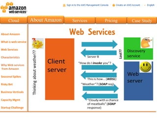 Cloud   About Amazon   Services   Pricing   Case Study

                       Web Services
 