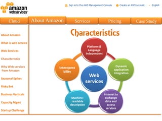 Cloud   About Amazon       Services                    Pricing           Case Study

                         Characteristics
                                       Platform &
                                        Language
                                      independent



                                                            Dynamic
                  Interopera
                                                           application
                     bility                                integration
                                        Web
                                      services

                                                    Internet to
                         Machine-                    exchange
                         readable                    data and
                        description                    access
                                                      services
 