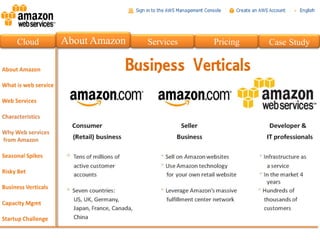 Cloud   About Amazon   Services   Pricing   Case Study

                   Business Verticals
 