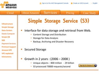 Cloud    About Amazon      Services               Pricing    Case Study


             Simple Storage Service (S3)
         Interface for data storage and retrieval from Web.
               • Content Storage and Distribution
               • Storage for Data Analysis
               • Backup, Archiving and Disaster Recovery


         Secured Storage

         Growth in 2 years : (2006 – 2008 )
               • Unique objects : 800 million - 29 billion
               • S3 processed 70000 requests/second
 