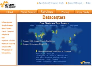 Cloud   About Amazon   Services   Pricing   Case Study

                        Datacenters
 