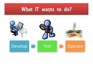 What IT wants to do?




Develop     Test      Operate
 