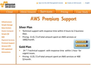 Cloud       About Amazon        Services              Pricing         Case Study


                     AWS Premium Support
        Silver Plan
            Technical support with response time within 4 hours to 2 business
             days.
            Pricing : 0.1$ / $ of total amount spent on AWS services or
             100$/month.


        Gold Plan
            24 * 7 technical support with response time within 1 hour for
             urgent issues.
            Pricing : 0.2$ / $ of total amount spent on AWS services or 400
             $/month.
 